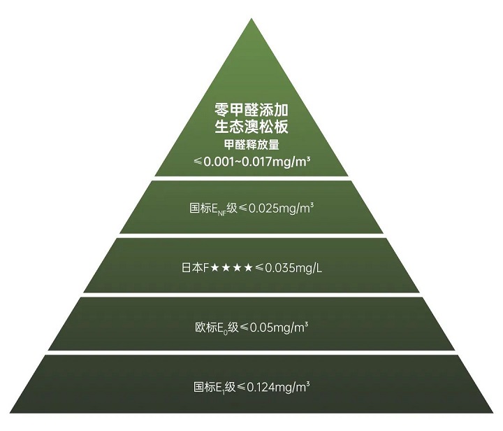 环保等级图片